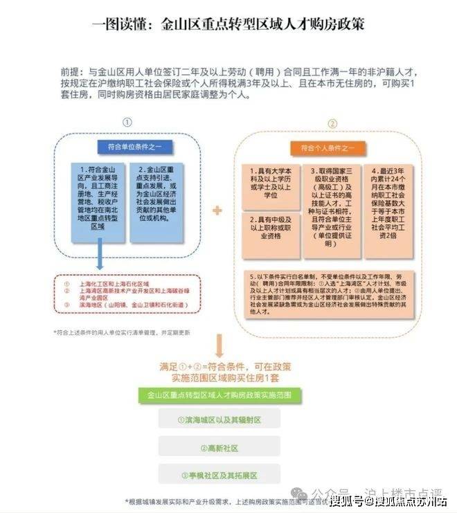 府​-认筹时间-交付时间-楼盘详情-位置尊龙登录入口云城臻悦府​售楼处电话-臻悦(图4)