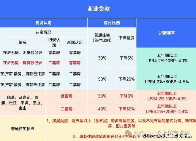 府​-认筹时间-交付时间-楼盘详情-位置尊龙登录入口云城臻悦府​售楼处电话-臻悦(图10)