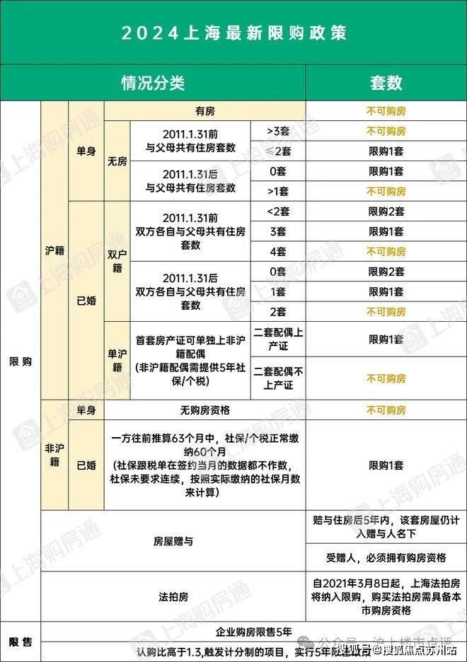 府​-认筹时间-交付时间-楼盘详情-位置尊龙登录入口云城臻悦府​售楼处电话-臻悦(图13)