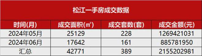 4网站-松江西郊和煦楼盘详情-上海房天下尊龙凯时人生就博登录保利西郊和煦202(图8)